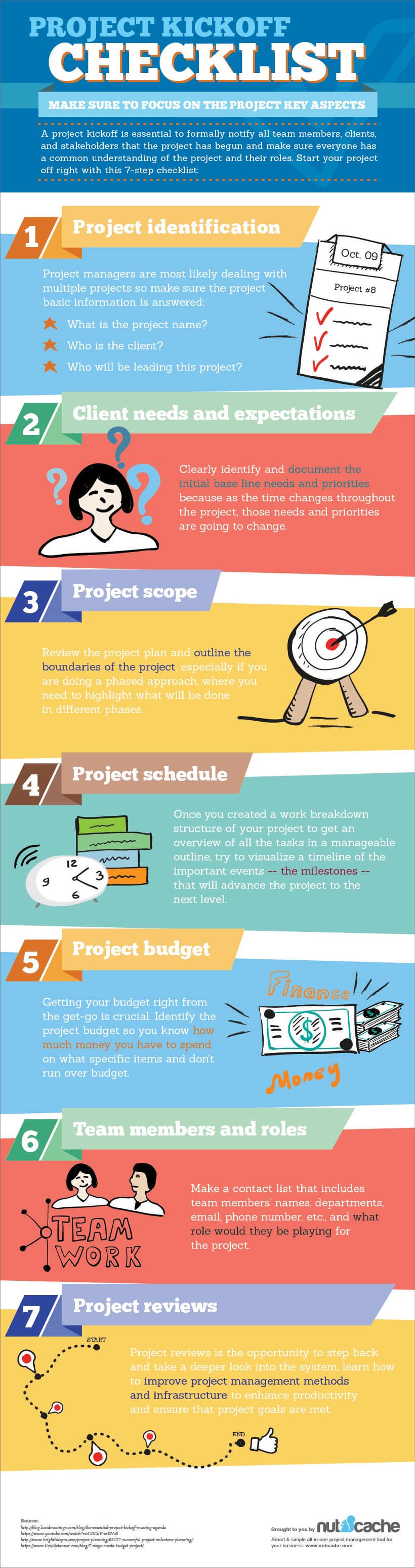 project kickoff checklist infographic