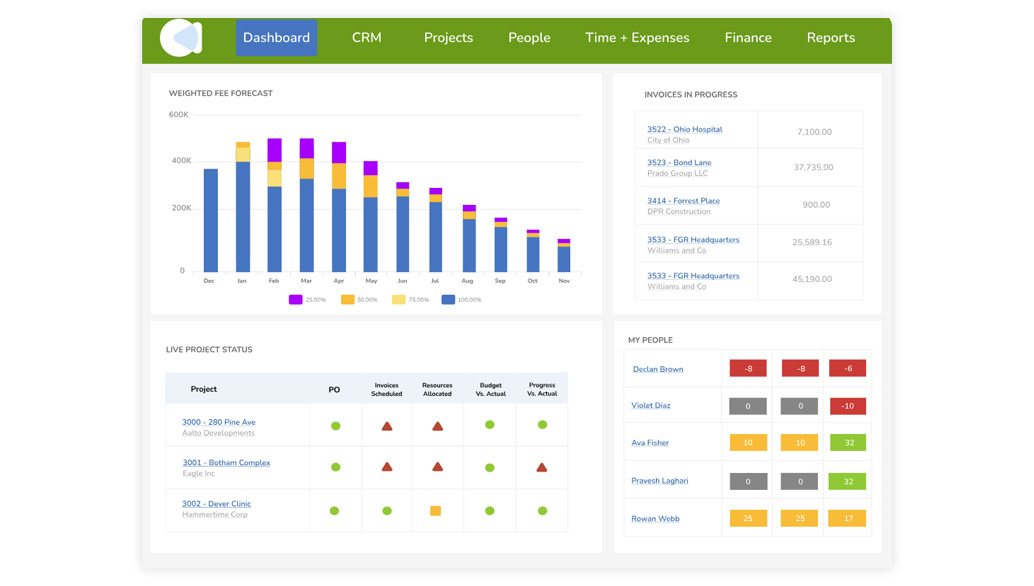 Top 10 Project Management Software Solutions for Architects